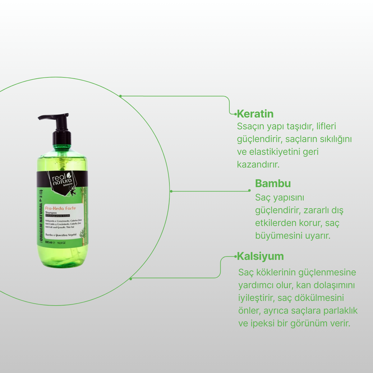 REAL NATURA PRO-KEDA FORTE SHAMPOO 500 ml - Görsel 3