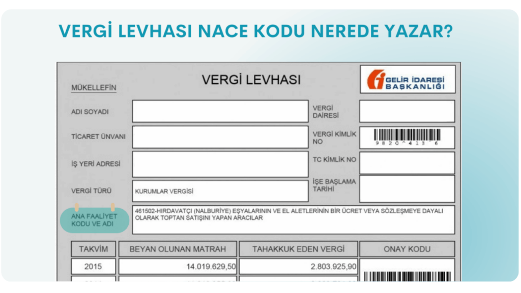 Nasıl Kodu Öğrenme, Nace Kodu Nasıl Öğrenilir
