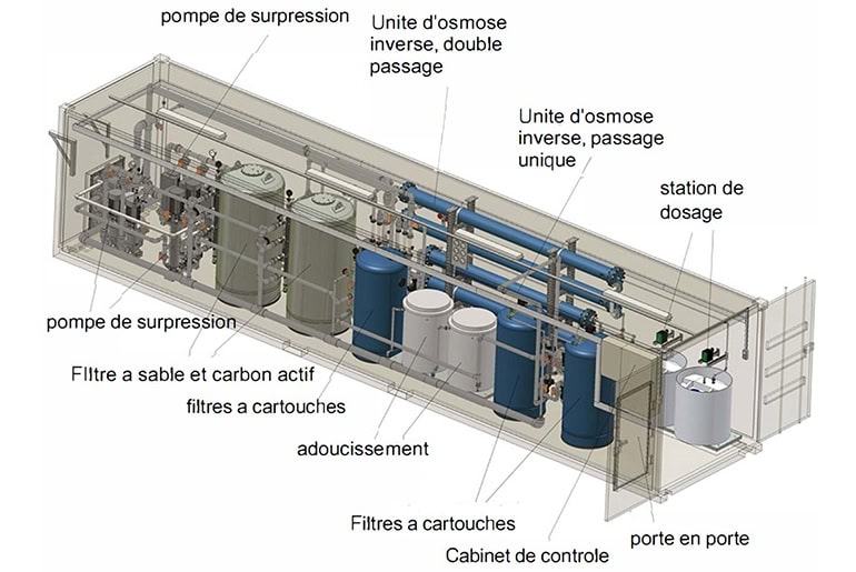 Containerized RO systems