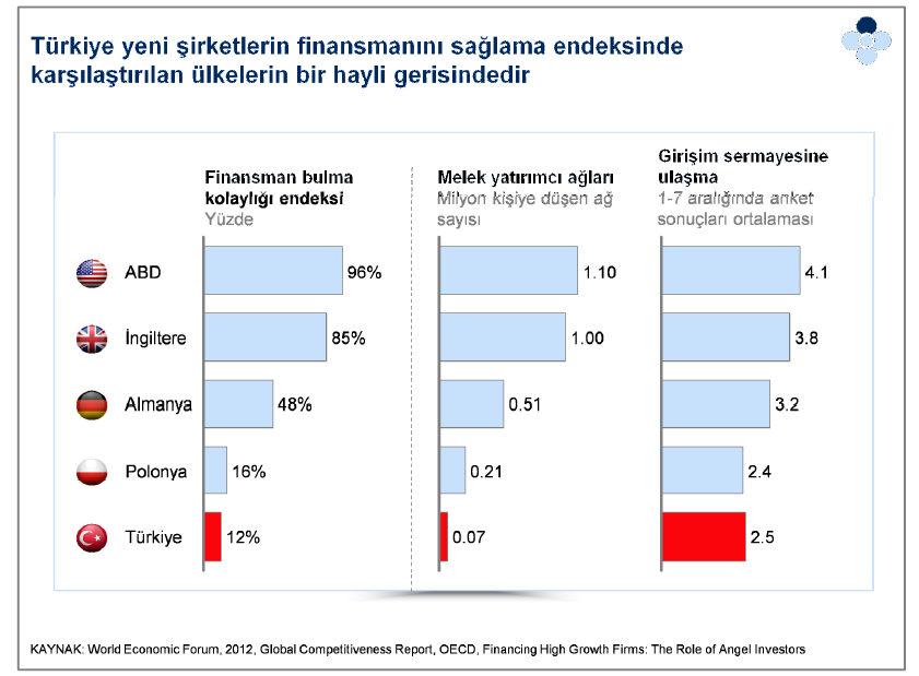 yatirimci