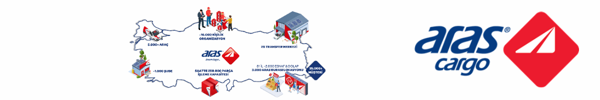 Aras Kargo - Arka plan resmi