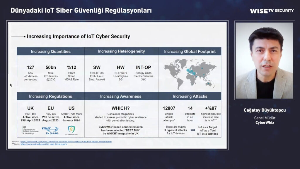 IoT Cybersecurity Regulations Worldwide