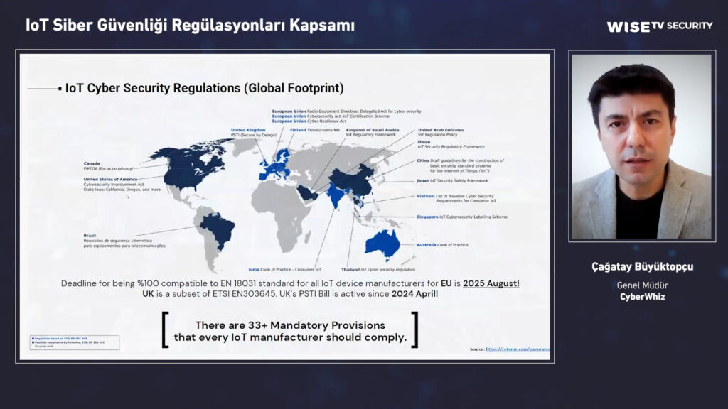 Scope of IoT Cybersecurity Regulations